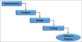 scrum extreme programming