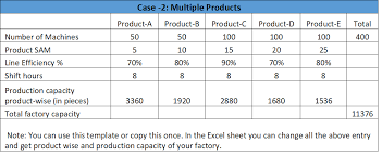 How To Calculate Ion Capacity Of