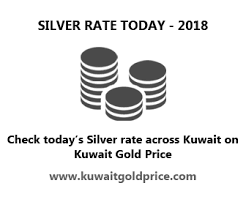 Silver Rate Chart In Kuwait Highest Lowest Silver Prices