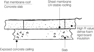 Insulation Yourhome