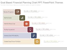 Goal Based Financial Planning Chart Ppt Powerpoint Themes