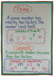 Math Anchor Charts Teaching With Simplicity