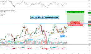 Utx Stock Price And Chart Nyse Utx Tradingview