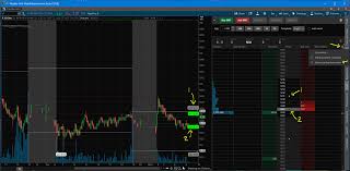 Show Studies From Chart On Dom Activetrader For