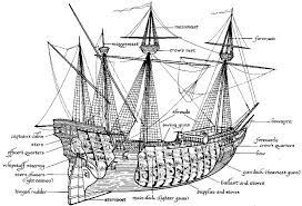 anatomy of a ship a pirate s