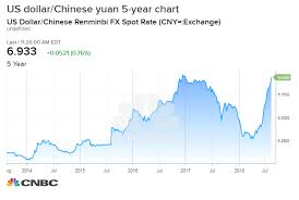 Market Awaits Trump Tweet On Strong Dollar As Chinas Yuan