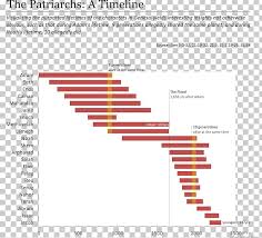 Patriarchs Gantt Chart Data Visualization Bible Png Clipart