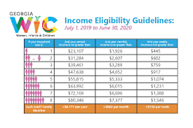 Eligibility Income Guidelines Georgia Department Of Public