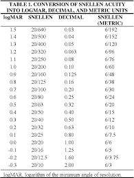 Table 1 From Prospective Evaluation Of Visual Acuity