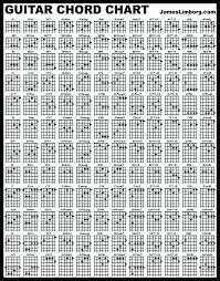 Pin By Smile Hasegawa On Easy Guitar Chord Chart All