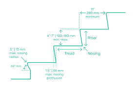 Stair Risers Treads Dimensions Drawings Dimensions Guide