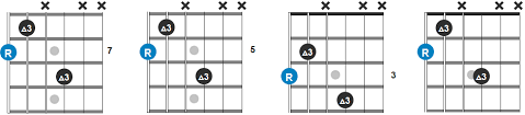 27 Best Chord Progressions For Guitar Full Charts Patterns