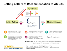 Becoming a Competitive Applicant   ppt video online download       AMCAS Application How does AMCAS work