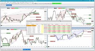 Harmonic Pattern Software Sierra Charts Harmonic Trader
