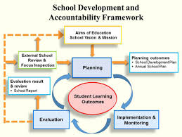 Quality Assurance For Schools