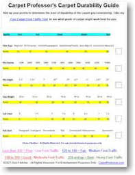 how to compare carpet 2024 carpet professor