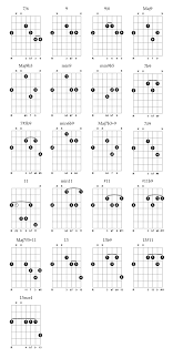 7 String Chord Diagrams 2 7th Wonder