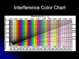 Birefringence And Interference Ppt Video Online Download
