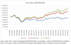 The Lost Decade For Australian Shares But Dont Forget The