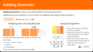 Adding Decimals Elementary Math Steps
