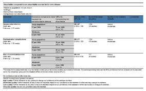 Systematic Review Of Absorbable Vs Non Absorbable Sutures