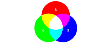 Color Processing Org
