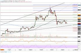 Ethereum Price Analysis Eth Eyes 0 02 Btc Is This A Shift