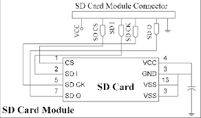 Circuit Diagram Of The Sd Card Module Download Scientific