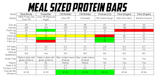 protein bar review part 2 teamripped