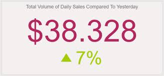 Sales Report Examples Templates For Daily Weekly Monthly