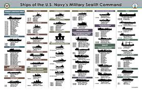 File Military Sealift Command Ships 2016 Pdf Wikimedia