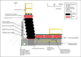 Tyre Walls