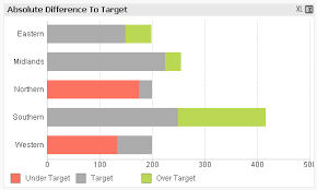 How To Create A Variance To Target Bar Chart Qlik Tutorial