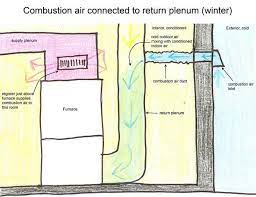 Combustion Air Duct Connected To The