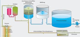 Butterfly Valves For Refurbishment Activities In Water