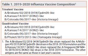 Influenza Vaccine For 2019 2020 The Medical Letter Inc