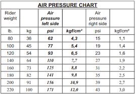 Experienced Fox Shocks Air Pressure Chart How To Set The