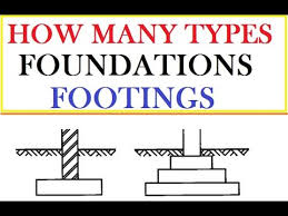 foundation in civil engineering