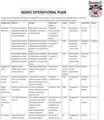 Sample Operational Plan Template For Business Example