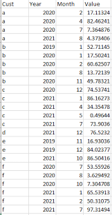 wrangling data to add rows for each