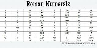 79 Scientific Roman Number 101 To 200