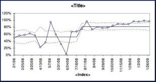 Qi Charts Pip Products