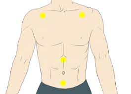 Acupressure Points Need Know Quickly Relieve Gas Bloating