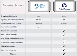 Twc Spectrum Home Security 2019 Intelligent Home Reviews