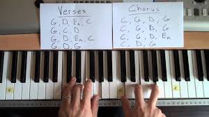 God also gave abram a new name: Easy To Play Piano He Knows My Name I Have A Maker Matt Mccoy Youtube