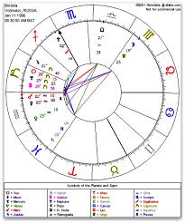 Project Camelot Boriskas Astrological Chart