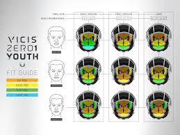 Vicis Axis Fit System