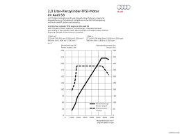 2014 Audi S3 2 0 Litre Four Cylinder Tfsi Engine Chart Hd