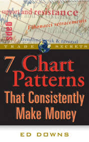 7 chart patterns for successful trading
