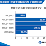 （プレスリリース）MS-Japanが『士業の転職市場動向』を公開。弁護士・公認会計士は「インハウス」の人気が2024年も続く見込み